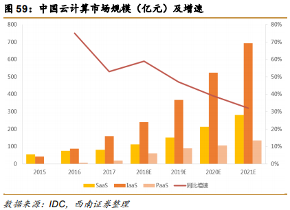 阿里巴巴vs亚马逊，五层飞轮战略全景分析