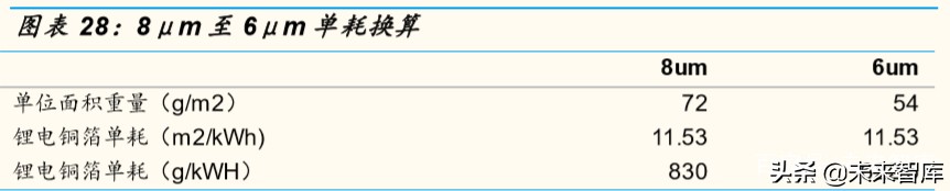 锂电铜箔行业专题报告：疫情不改高端锂电铜箔长期确定性