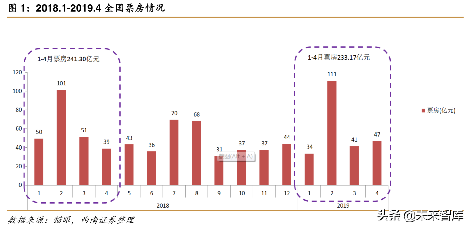重新审视电影产业：让电影回到电影最初的样子