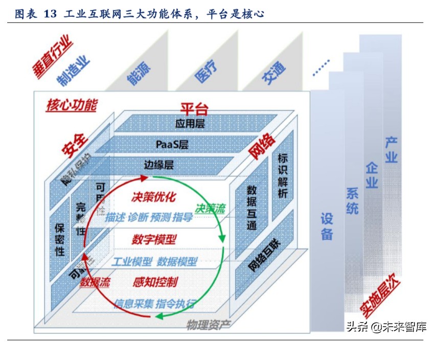 工业互联网深度报告：智造升级，科技赋能主旋律