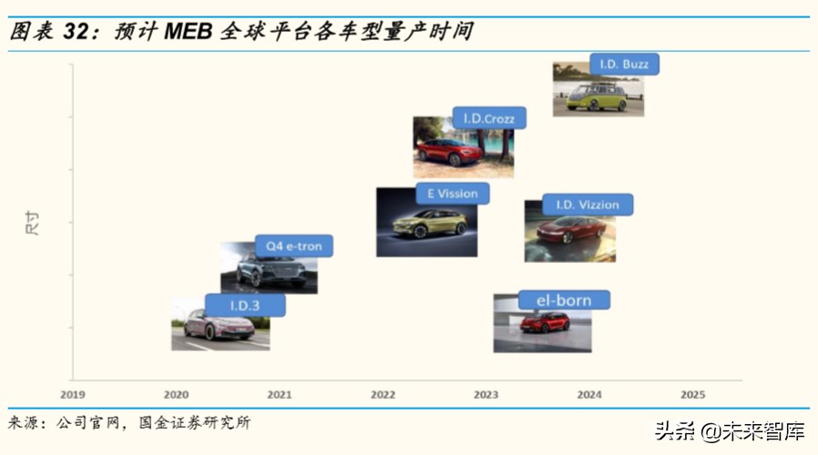 电动车需求专题报告：2020年新能源汽车有望维持高景气