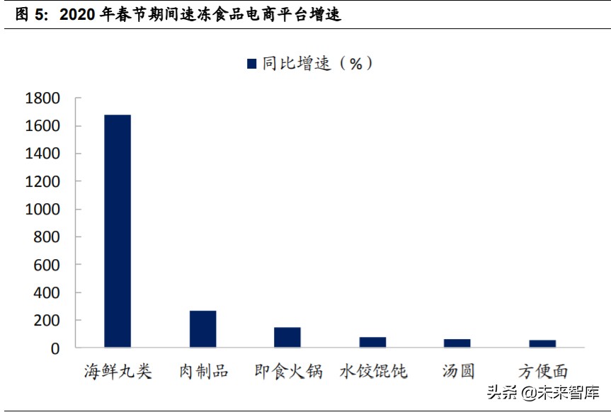 食品行业深度报告：多维制胜，细分赛道，“方便+”价值广阔