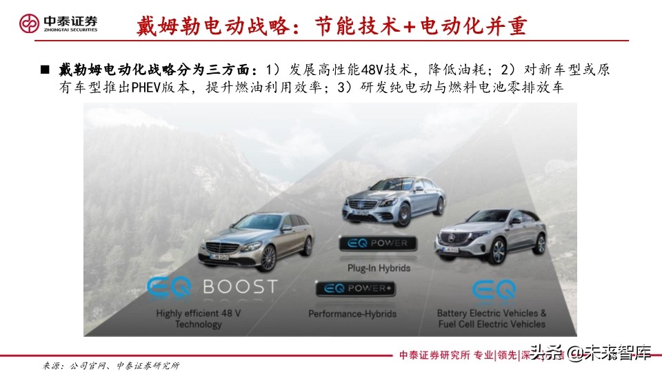 汽车巨头的电动汽车战略盘点