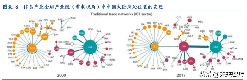 全球产业链深度报告：全球产业链重构下的危与机