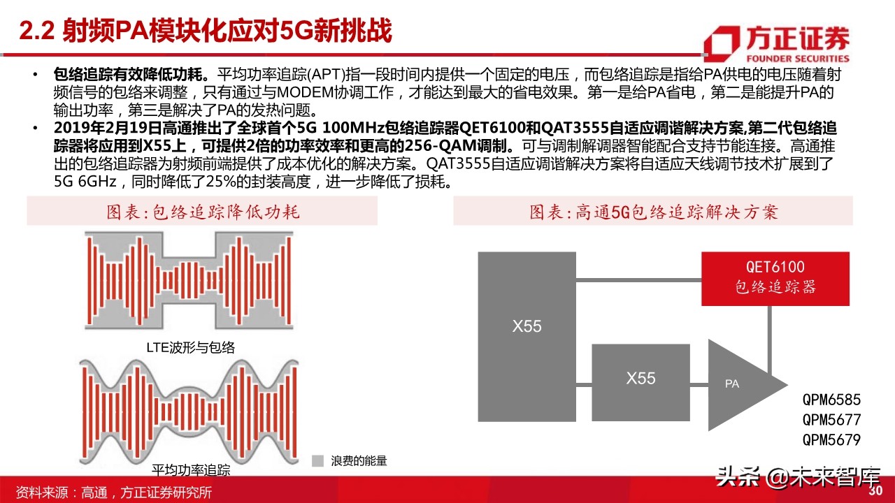 国产射频功率放大器PA行业深度研究