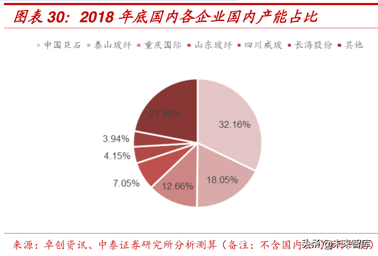 新材料专题：玻璃纤维行业深度研究