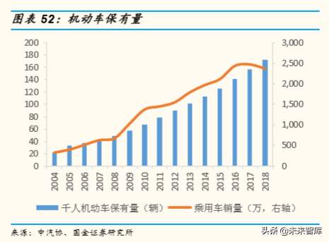 存量竞争格局下中国汽车产业发展趋势与机会深度分析（73页）