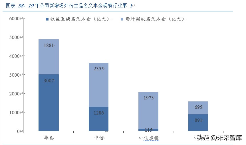 华泰证券深度解析：科技赋能、战略前瞻的行业先行者