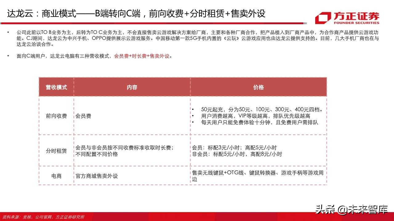 云游戏行业深度报告（66页）：中国云游戏之路