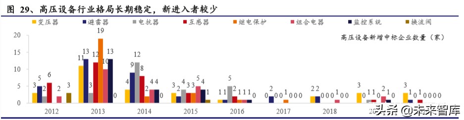 电力设备二季度投资策略：新基建、新电网、新篇章