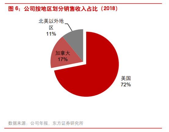 商业案例：露露柠檬如何从小众品牌升级至运动服饰巨头