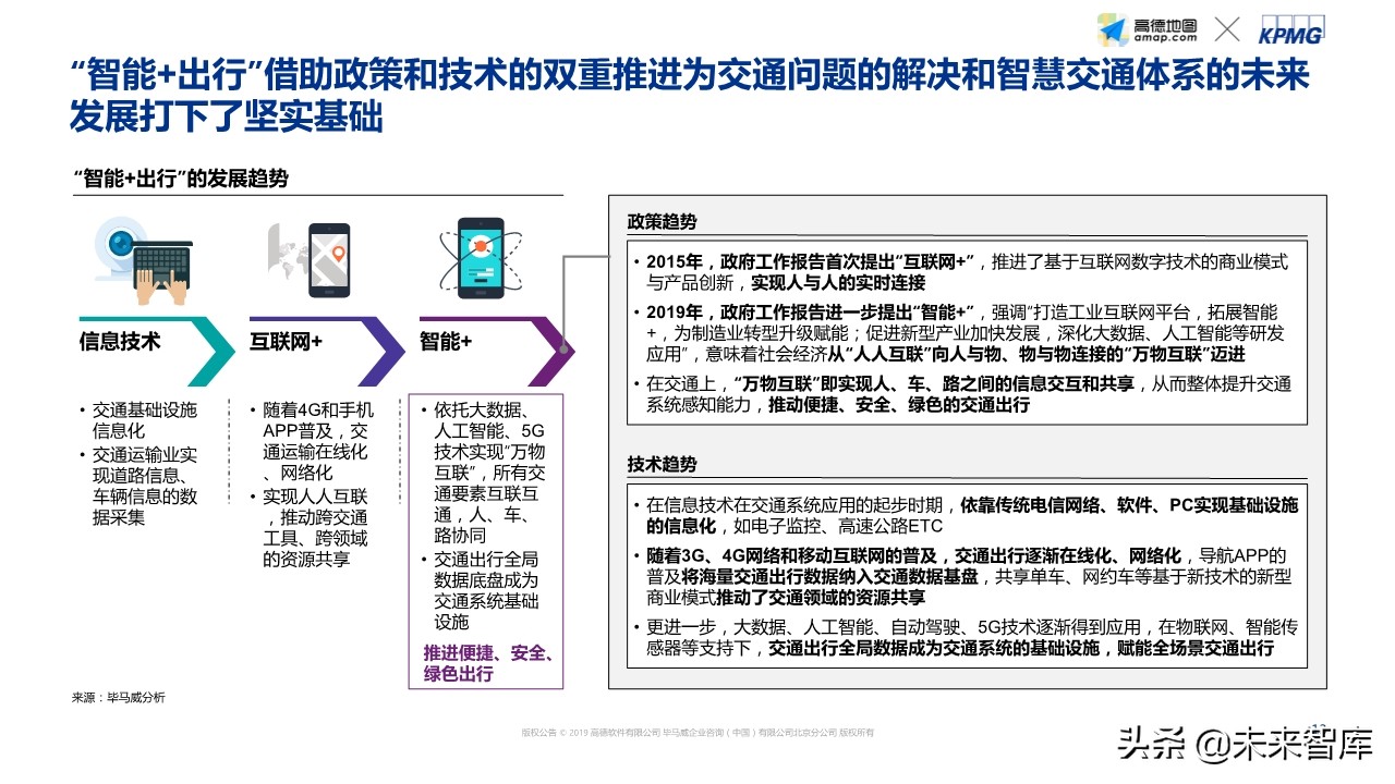 智能出行社会经济价值研究蓝皮书