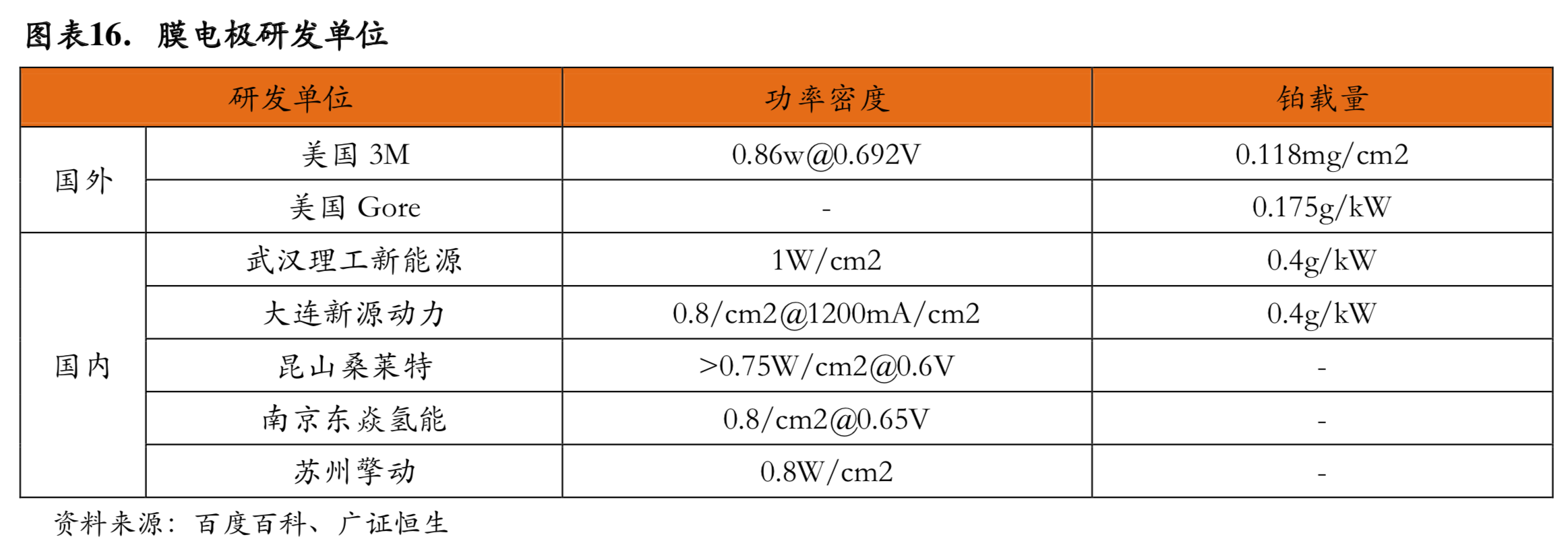 燃料电池电堆深度研究：燃料电池之芯，市场空间广阔