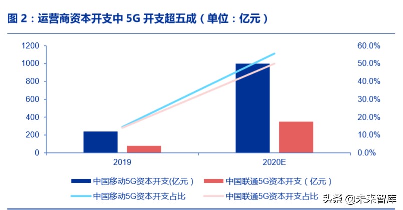 ICT新基建专题报告：5G、边缘计算、量子通信、区块链等