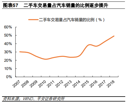 汽车金融：汽车零售贷款市场专题报告