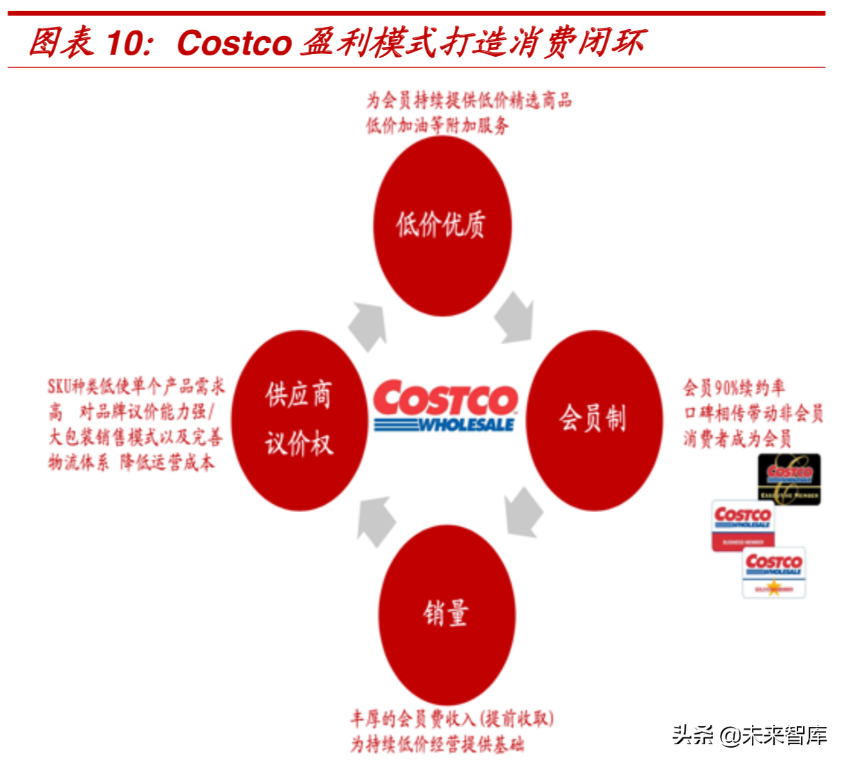 零售行业专题：COSTCO重塑“人货场”打造美国传统零售业界典范