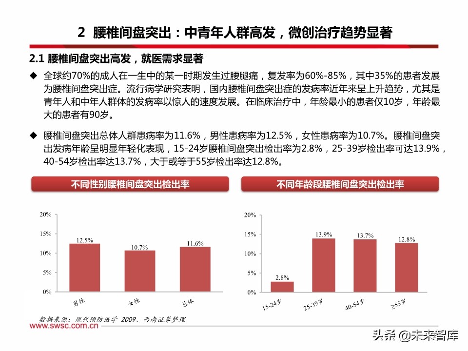 医药行业之骨科专题报告：脊柱微创手术发展机遇分析