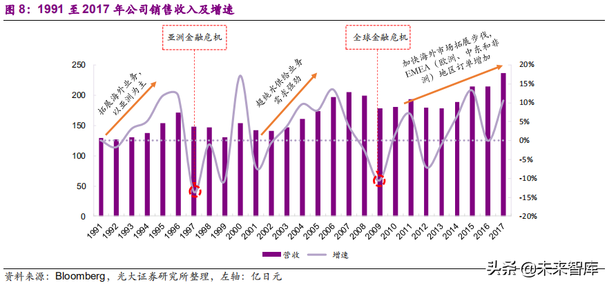 國際環保巨頭專題：栗田工業，水處理領先企業