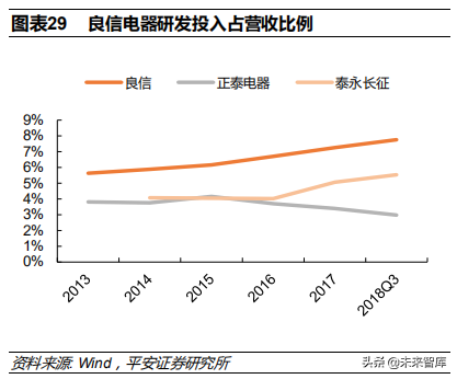 低压电器行业深度研究报告
