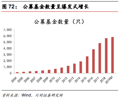 金融科技专题报告：融合、挑战、转型