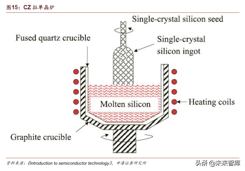 半导体材料行业深度报告：疫情之下，材料崛起
