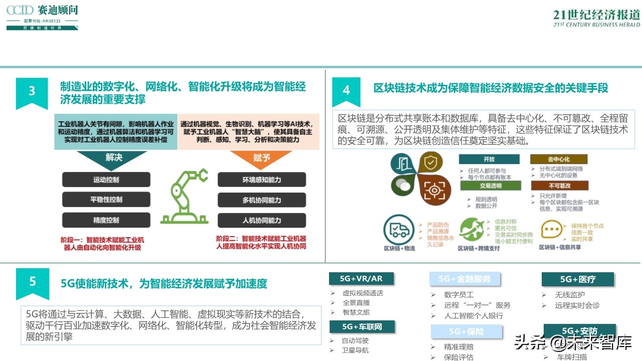 2019中国智能经济发展趋势与展望