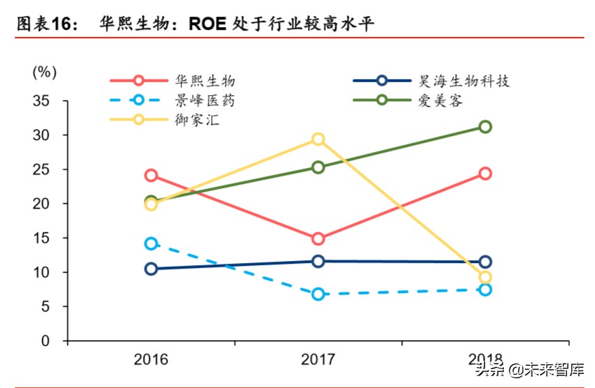 透明质酸全产业链龙头华熙生物深度解析