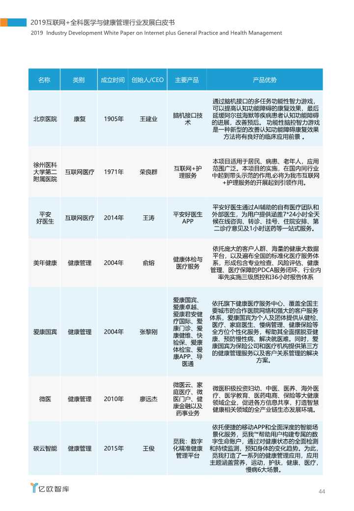 2019互联网+全科医学与健康管理白皮书