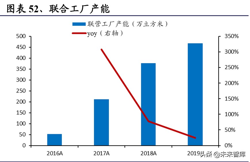 装配式建筑行业深度研究报告：装配式行业全景图