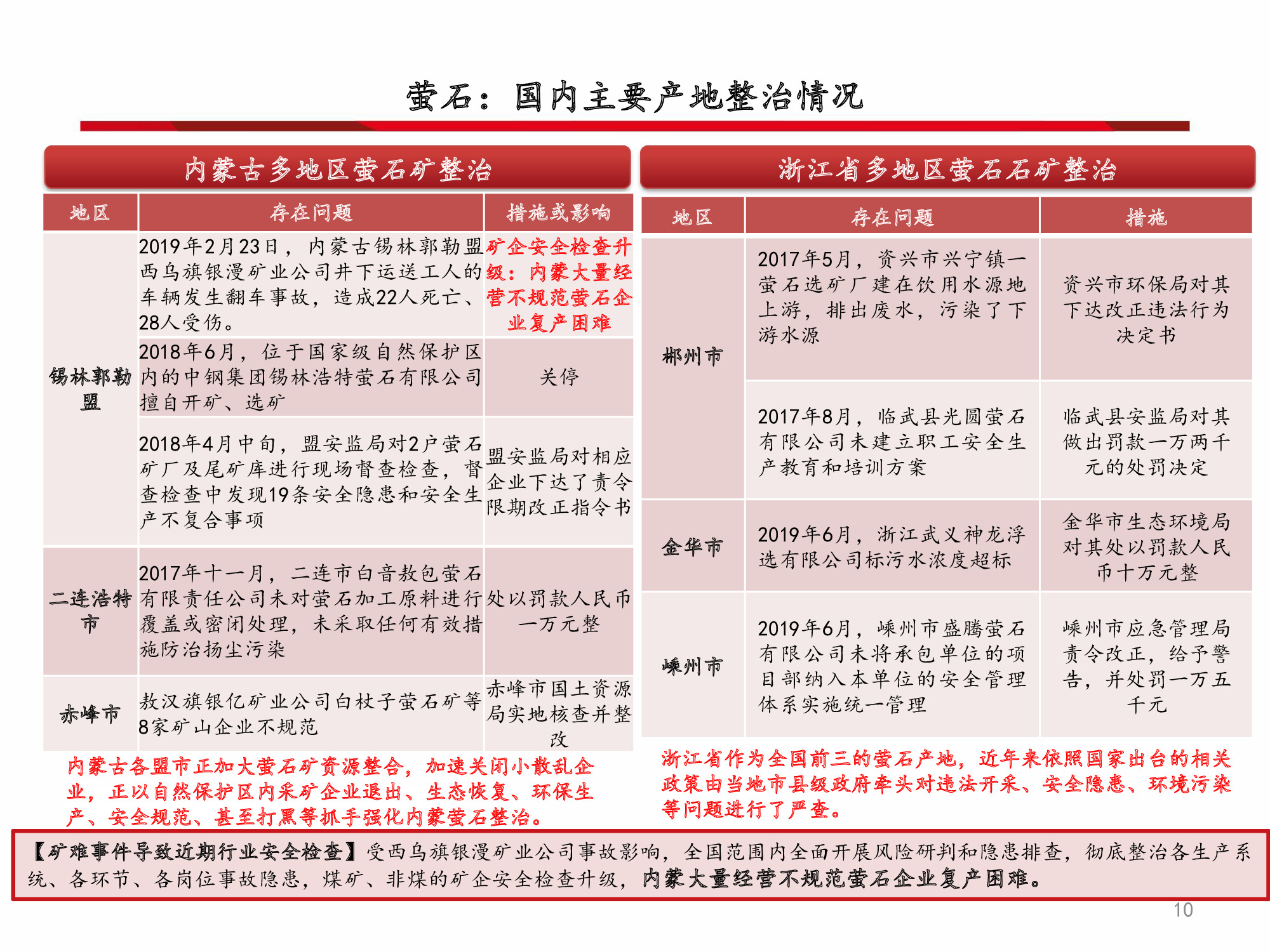氟化工行业深度解析：全面分析框架（60页PPT）