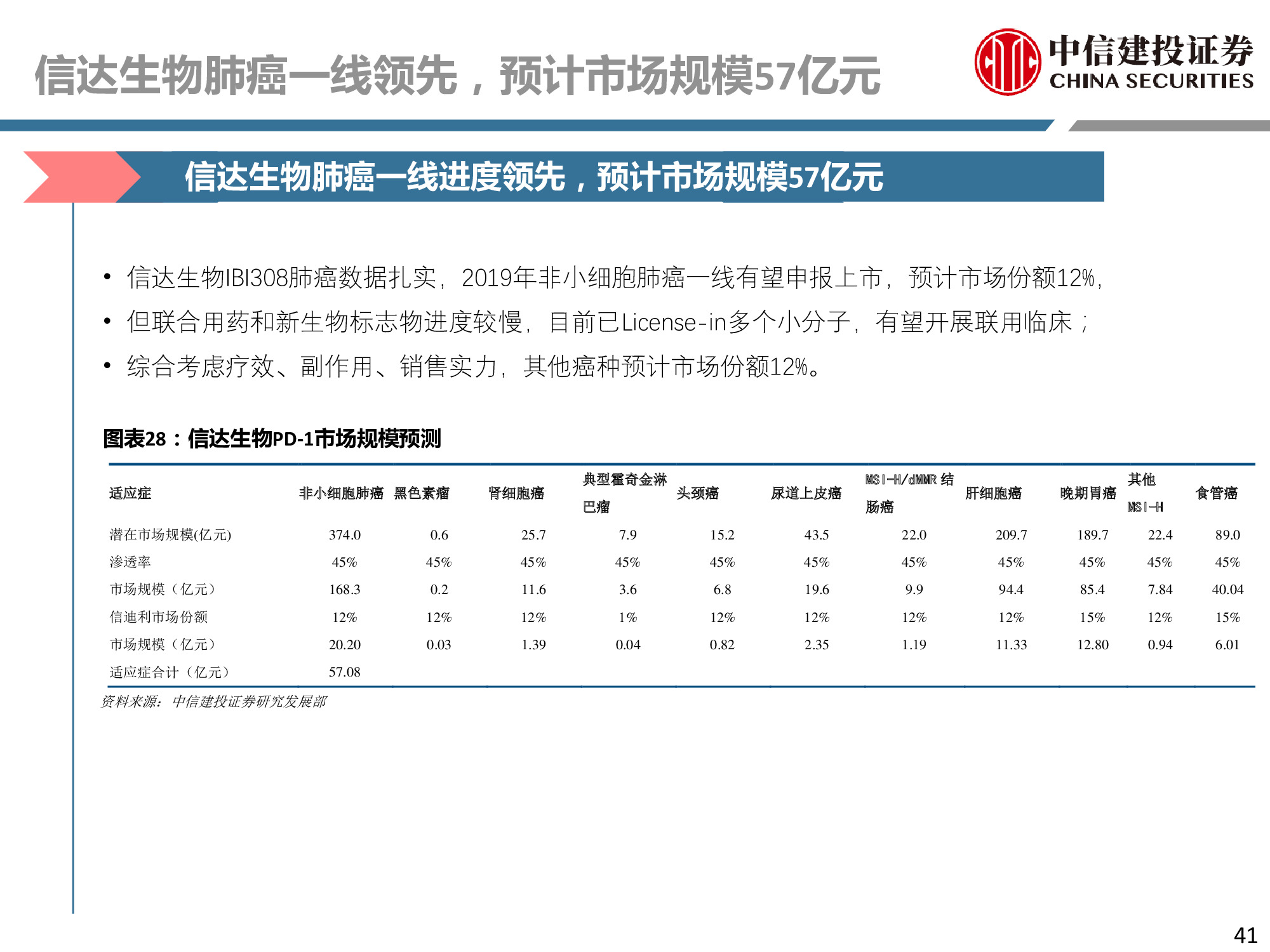 医药行业专题：PD-1行业深度研究报告.pdf