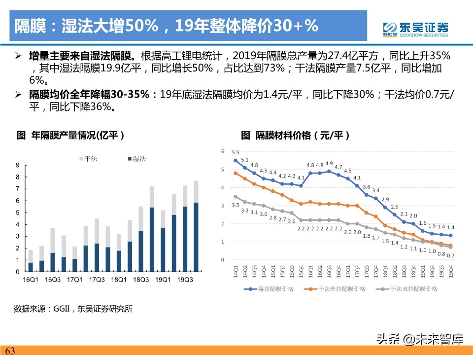 新能源汽车行业19年总结及20年预测：国内寒往春来，海外初露峥嵘