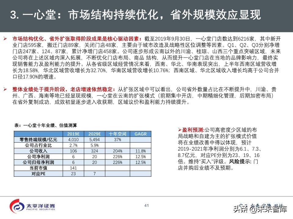 2020年医药行业投资策略：好赛道，好公司（75页PPT）