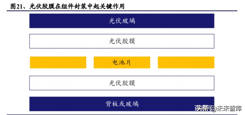 光伏行业深度报告：光伏辅材，光伏行业的隐形冠军