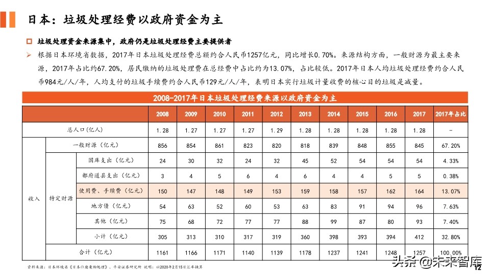 环保专题报告：对比国内外垃圾收费模式，垃圾计量收费势在必行