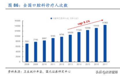 2020年医药生物行业深度研究报告（95页）