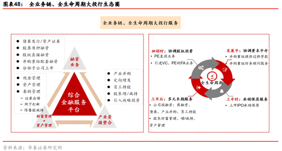 投行新模式研究：從科創板改革看投行新模式崛起