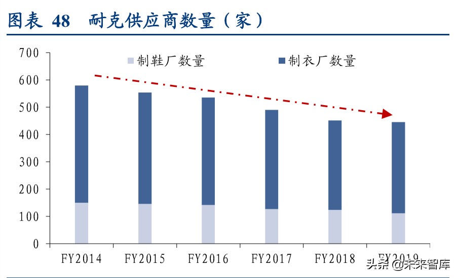 国际运动服饰行业深度报告：赛道优质花并蒂，国际启蒙前路明