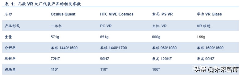 5G应用之VR游戏行业深度报告