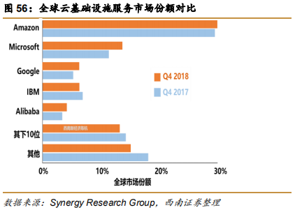阿里巴巴vs亚马逊，五层飞轮战略全景分析