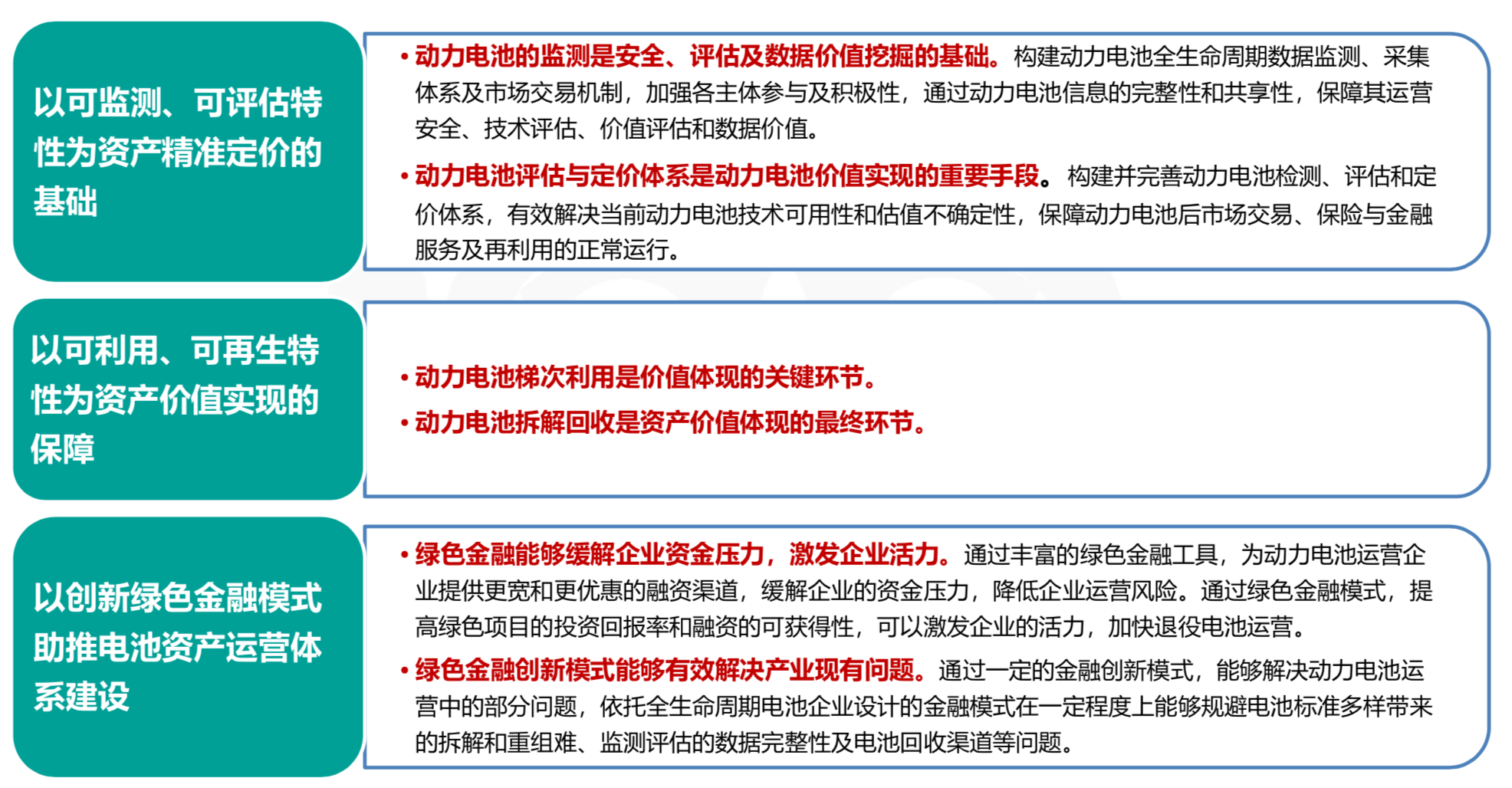 动力电池全生命周期资产价值运营管理策略
