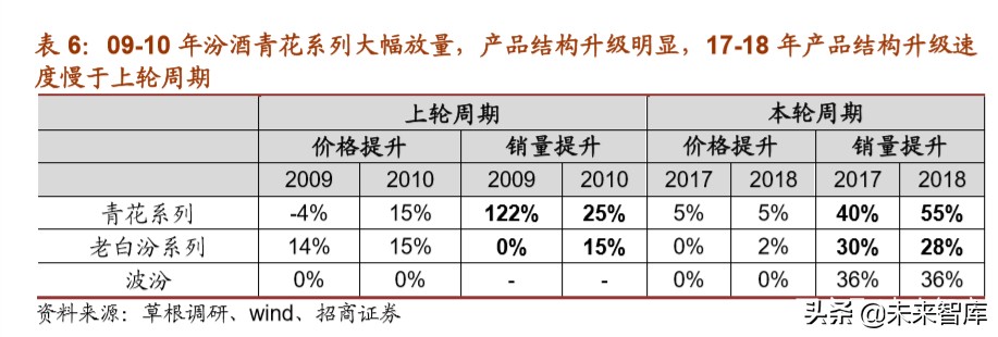 白酒行业专题报告：地产白酒的突围之道