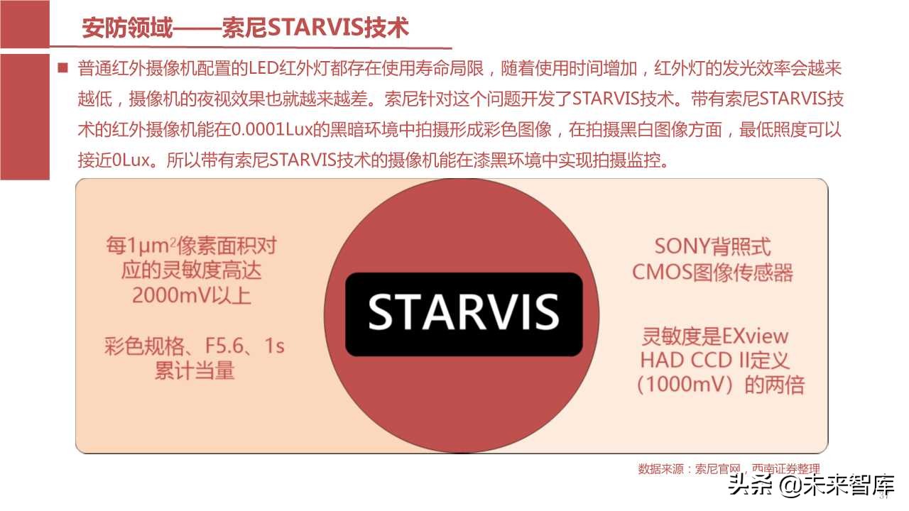 摄像头芯片CMOS图像传感器（CIS）行业报告（123页PPT）