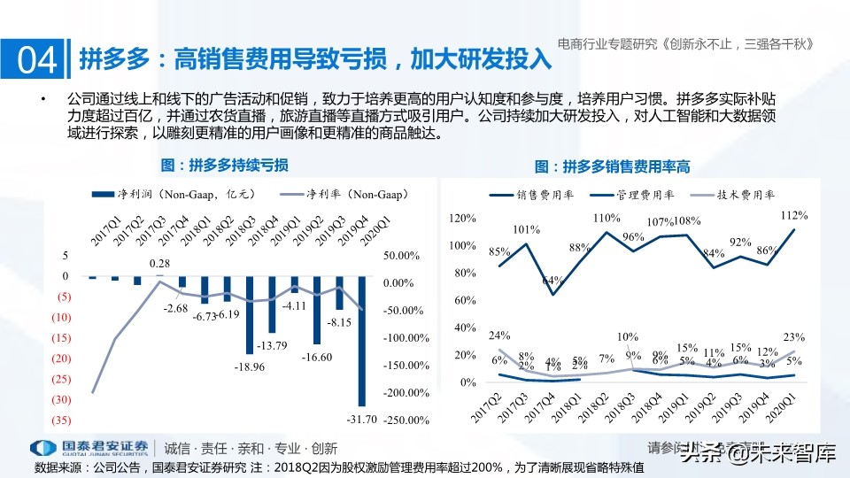 電商三強阿里、京東、拼多多深度研究：創新永不止，三強各千秋