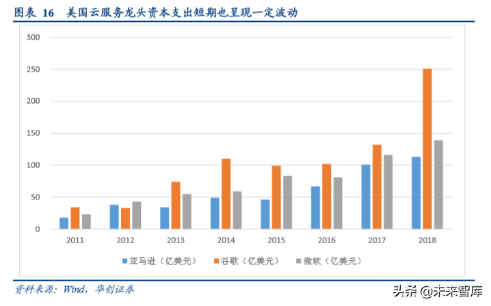 浪潮信息深度研究报告：浪潮四大关键问题