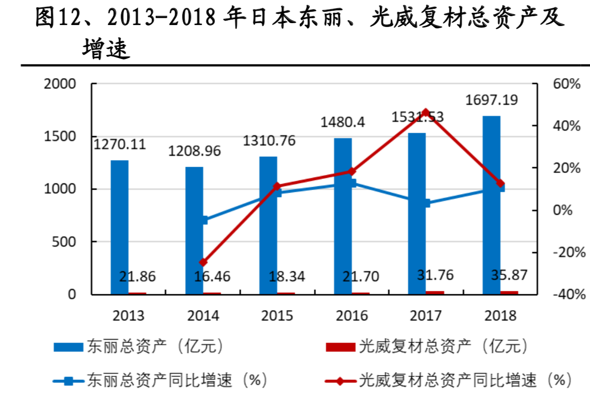 碳纤维行业专题报告：碳纤维成本解析