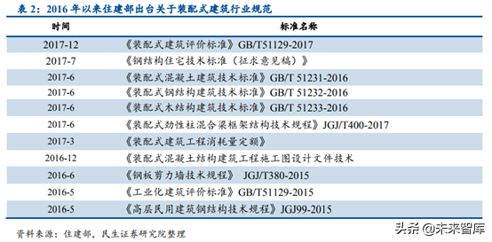 钢结构行业深度研究报告