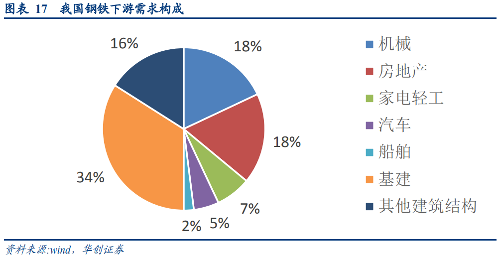 廢鋼產業深度研究報告