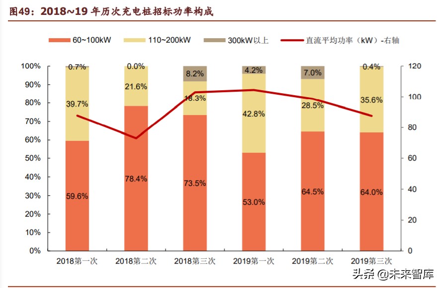 新基建之充电桩行业深度报告：过去、现在、未来