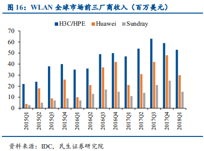 信息技术产业2019年中最新解析：科技为矛，政策为盾